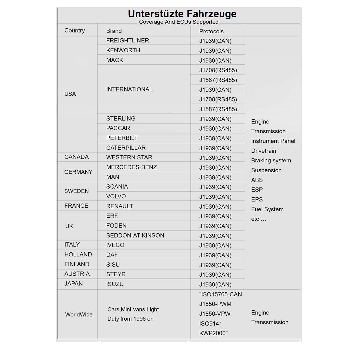 iCarsoft OBD2-Diagnosegerät HD V3.0 Auslesen, Wartung und Service für LKW, Transporter und Busse