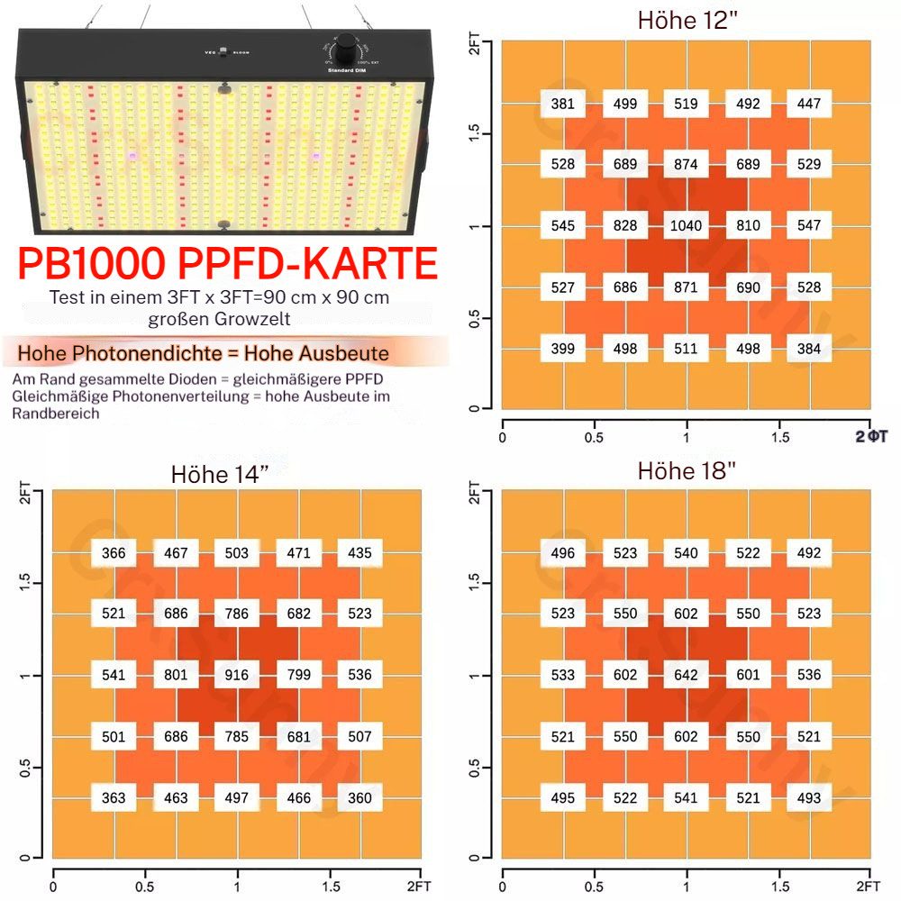QUBEBU Pflanzenlampe Vollspektrum Pflanzenlicht, 572 LEDs, 100W 200W Cannab günstig online kaufen