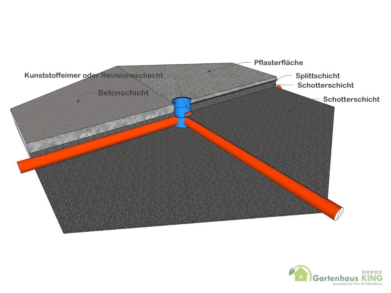 Finn Art Blockhaus Grillkota Grillpavillon 8-eckig Elegance 25 max. 28 Personen, BxT: 545x545 cm, Schindeln schwarz, mit Grillanlage, mit 18 mm Fußboden