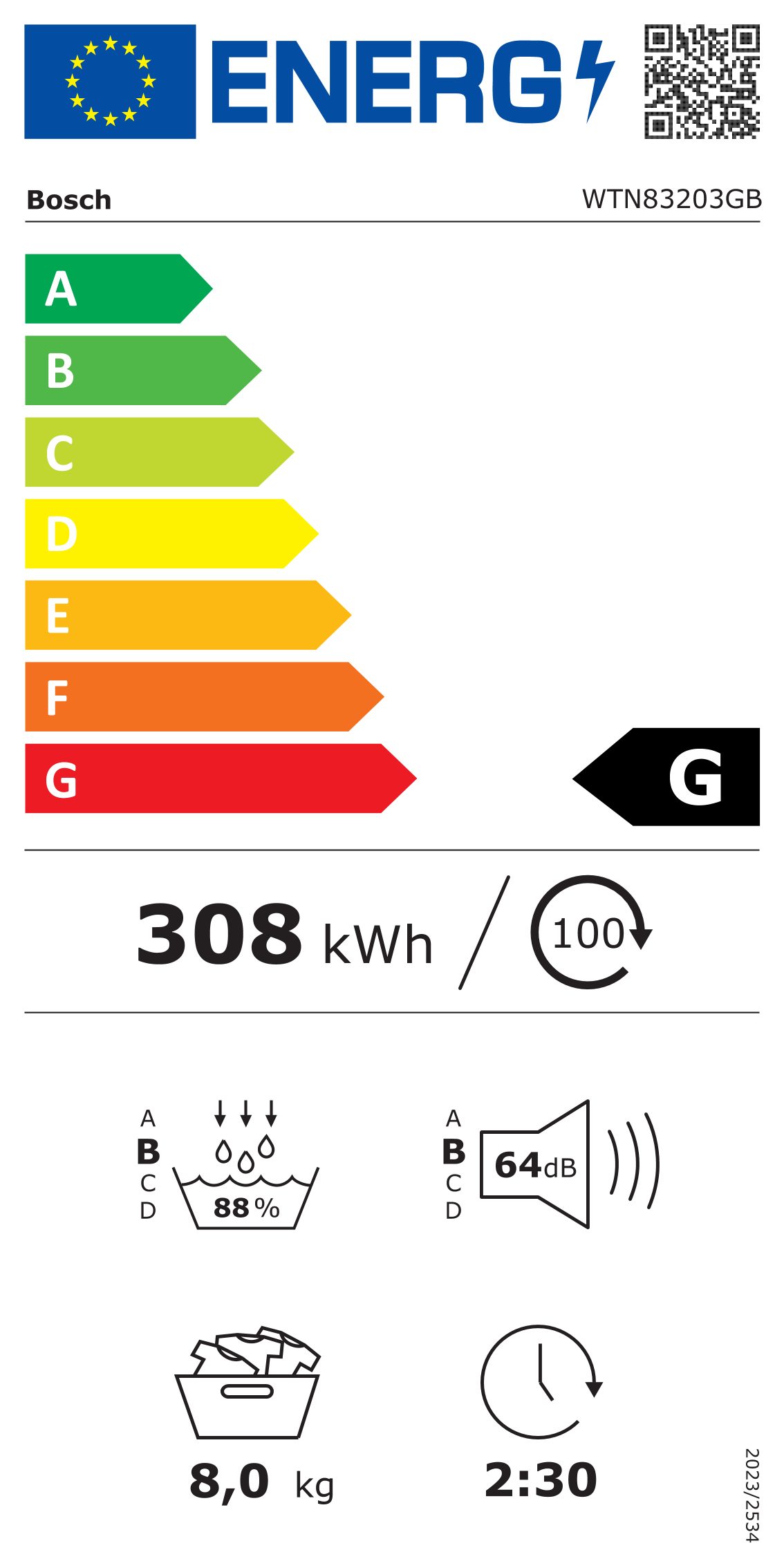 Energieeffizienzklasse: 