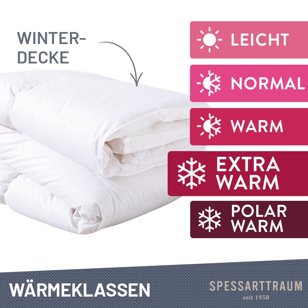 SPESSARTTRAUM Daunenbettdecke Exklusiv, 100% Daunen Bettdecken für Sommer und Winter, Füllung: 100% Daunen, Klasse 1, Downpass zertifiziert, Bezug: 100% Baumwol – Bild 4 von 5