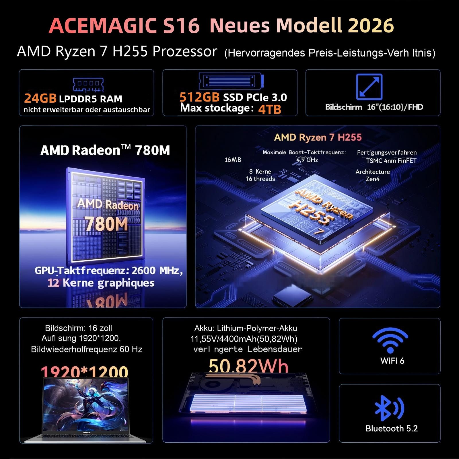 ACEMAGIC 16 Zoll 24GB LPDDR5 RAM, 512GB SSD, AMD Ryzen 7 H255, Windows 11 pro Notebook (AMD Ryzen7 Ryzen™ 7 H255, AMD Radeon™ 780M, 24 GB, 512 GB SSD, Hintergrundbeleuchtung,Ziffernblock, AMD Radeon 780M,WIFI6)