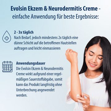 Evolsin Hautcreme Ekzem & Neurodermitis Creme - OHNE KORTISON, Zertifiziertes Medizinprodukt mit patentierte Wirkweise