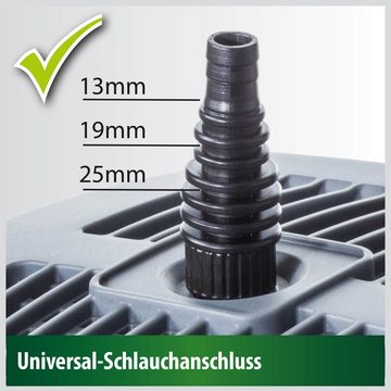Heissner Teichfilter Teichaußenfilter mit UVC-Pumpe 1000 l/h (Komplett-Set)