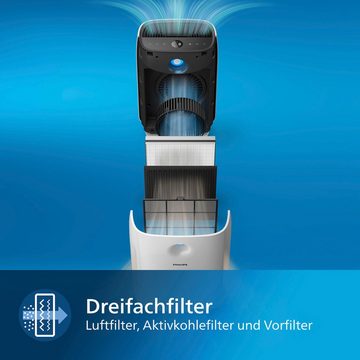 Philips Luftreiniger AC2889/10 2000 Serie, für 79 m² Räume, mit App-Anbindung und für Allergiker geeignet