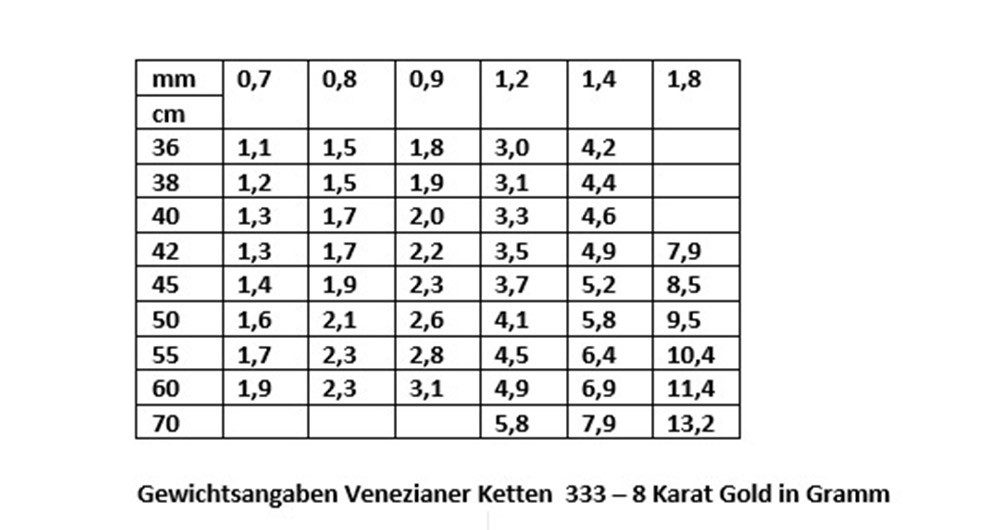 HOPLO Goldkette Goldkette Venezianerkette Länge 36cm Breite 0,7mm - 333-8 K günstig online kaufen