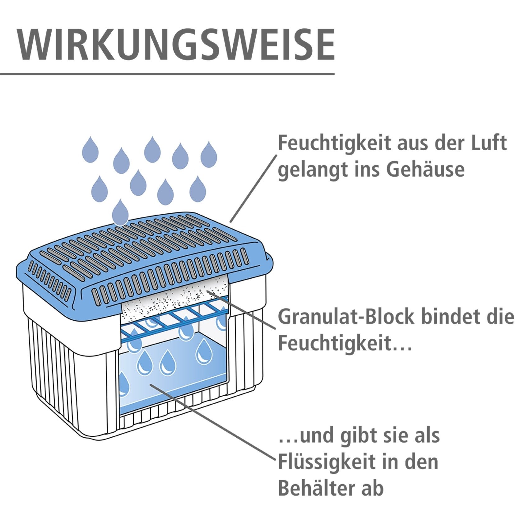 WENKO Luftentfeuchter Grau 1 KG, für 80 m³ Räume, für Räume bis 80 m³, entfeuchtet geräuschlos und ohne Strom