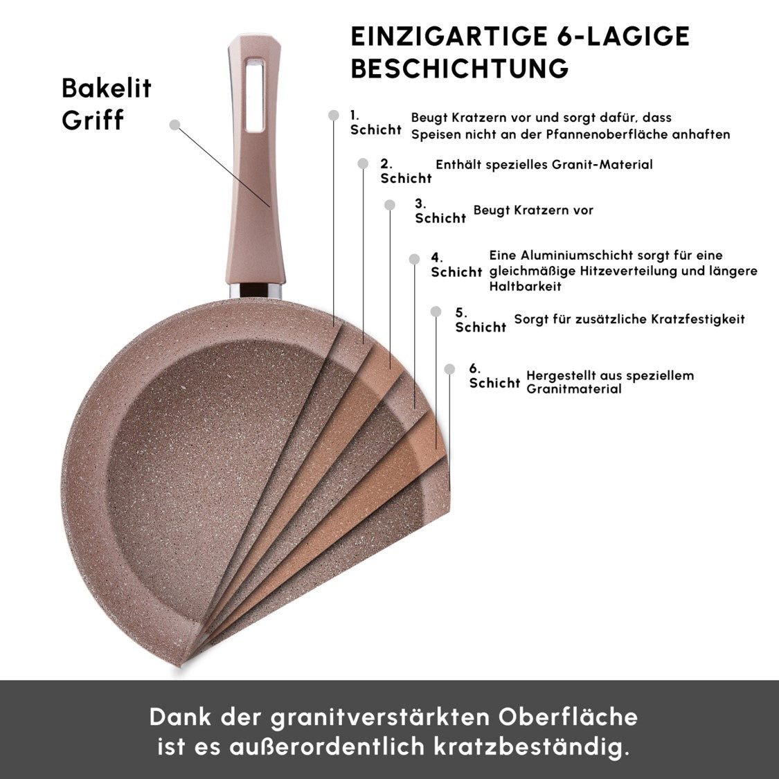 Karaca Pfannen-Set