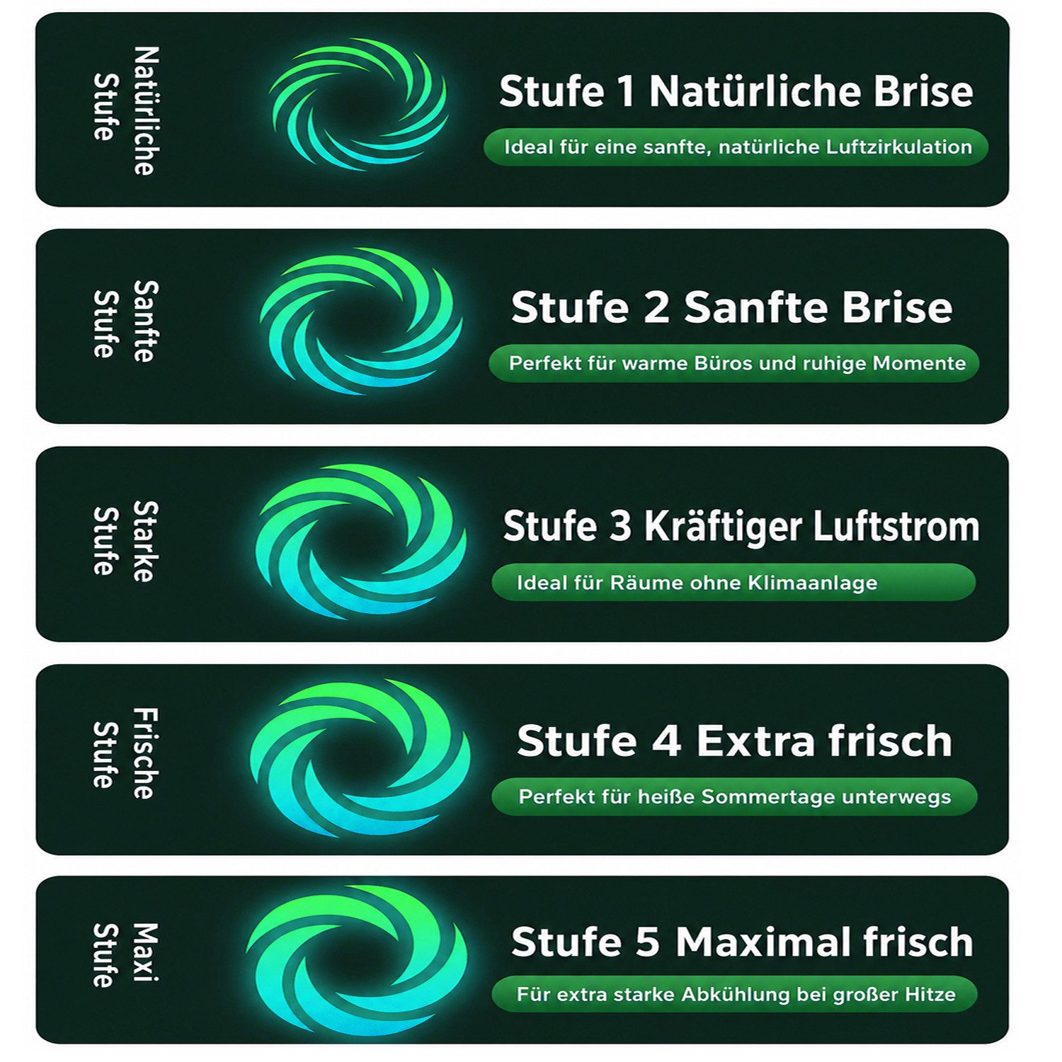 MOPUEA Standventilator 3in1 Tischventilator Standventilator Type C 5 Stufen höhenverstellbar, 3in1 Nutzung, Type-C, 5 Stufen, flexibel höhenverstellbar