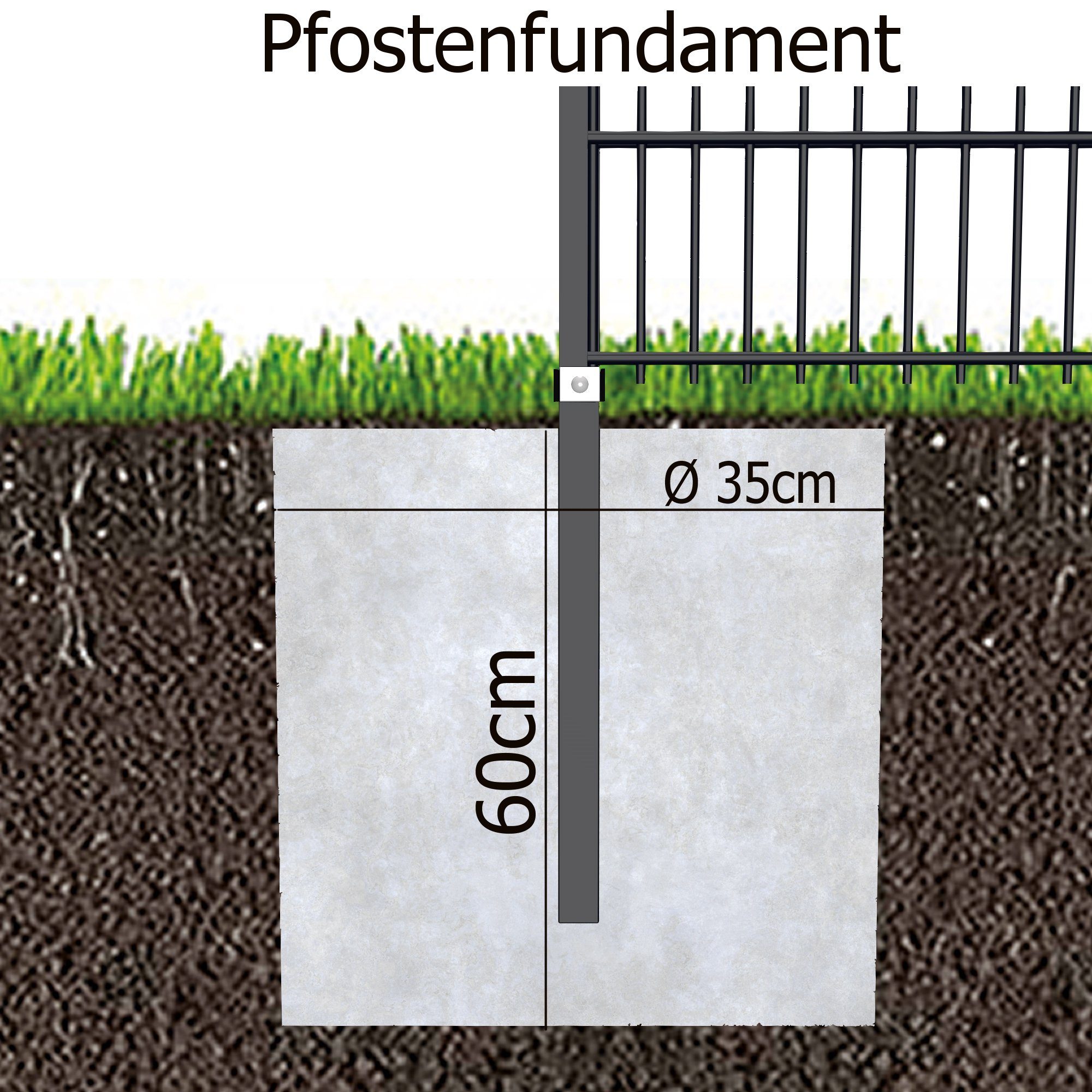 Fischer und Adamek Gartenzaun Doppelstabmattenzaun mit Klemmplättchen Anthrazit, (830 mm, 2,5 m), Komplett Set