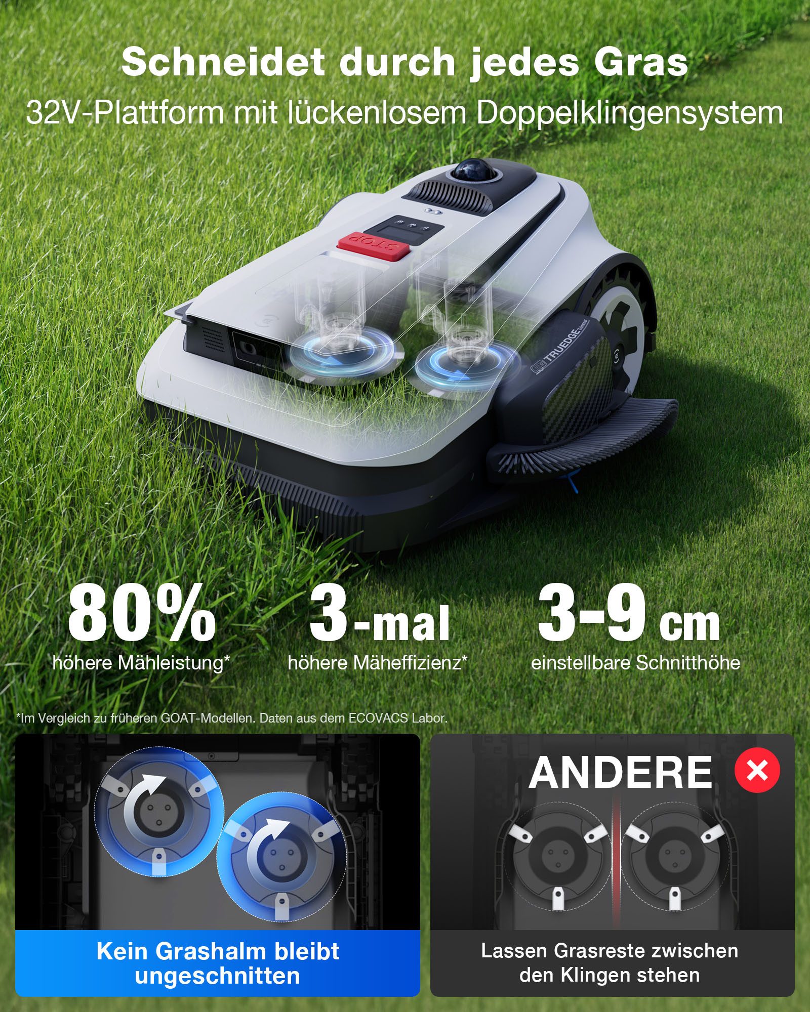 ECOVACS Rasenmähroboter GOAT A1600 LiDAR PRO, bis 1600 m² Rasenfläche, (Mäheffizienz von 400 m²/h, Trimmer (8500 rpm), Dual-LiDAR Navigation, leistungsstarker 32-V Energieplattform