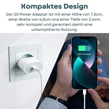 GreenHec Adapter Ladegerät für iPhone 15 14 13 12 11 X Pro Schnellladegerät USB-Ladegerät (20W Ladestecker Mobile Charger)