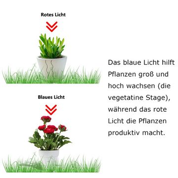 Clanmacy Pflanzenlampe LED Pflanzenlampe 15W Grow Lampe Vollspektrum 225 Rot & Blau LEDs Pflanzenlicht für Hydroponic, Indoor Seeding Veg Flower, Grow Tent und Greenhouse