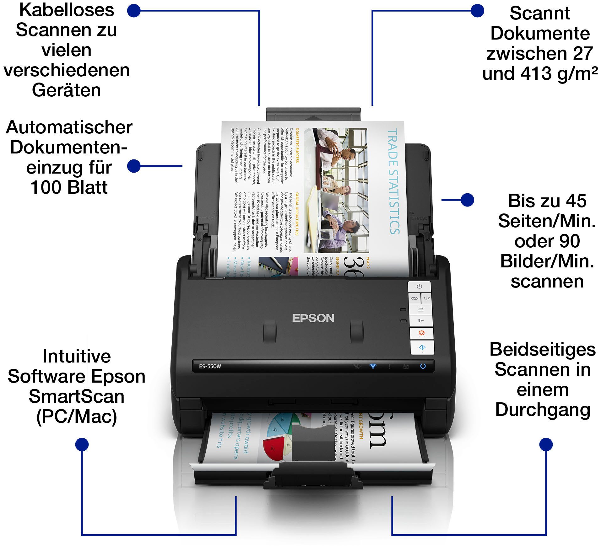 Epson WorkForce ES-550W Scanner, (WLAN (Wi-Fi), Wi-Fi Direct)