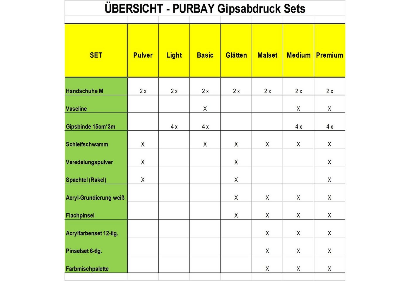 Thumbnail - Purbay Handabdruck-Set Purbay Premium Babybauch Gipsabdruck Set BASIC, Spar-Set