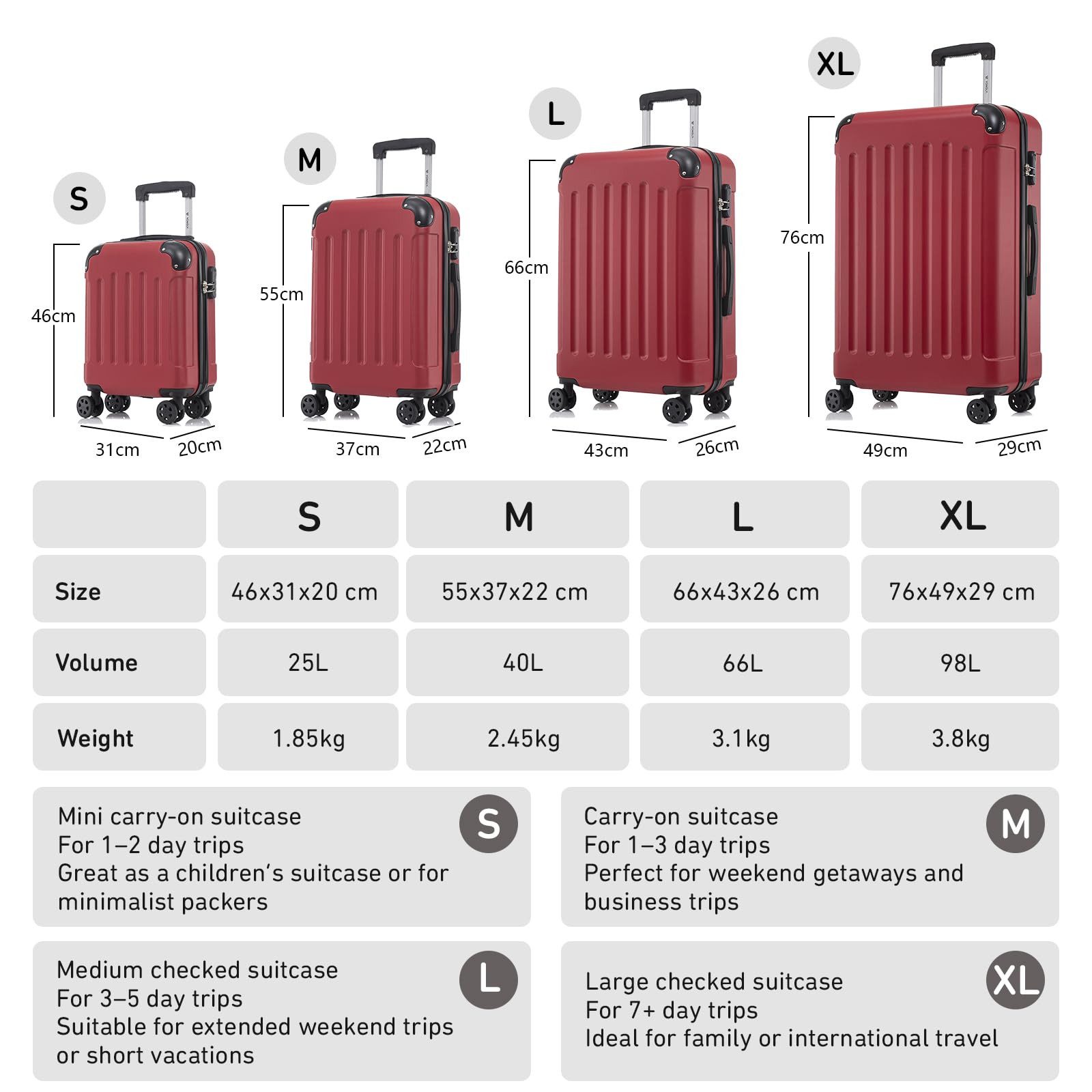 YONSLY Hartschalen-Trolley Hartschalen-Koffer Trolley 360° Rollen, robuster Reisekoffer, 4 Rollen, mit Zahlenschloss, für Business und Urlaub 46/55/66/76 cm