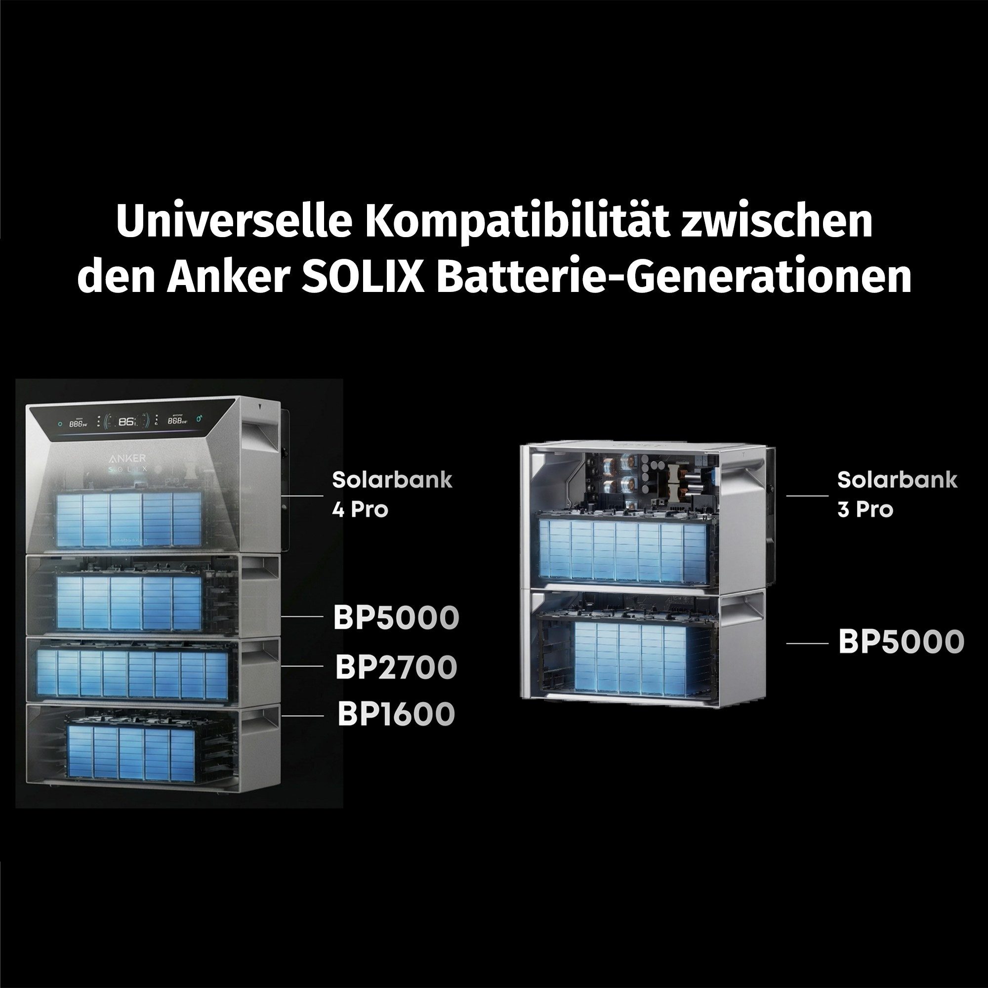 SolarMars Balkonkraftwerk 4000W mit Speicher – Anker Solix Solarbank 4 E5000 Pro, (mit optionaler BP5000 & BP2700 Erweiterungsakku und Halterung)