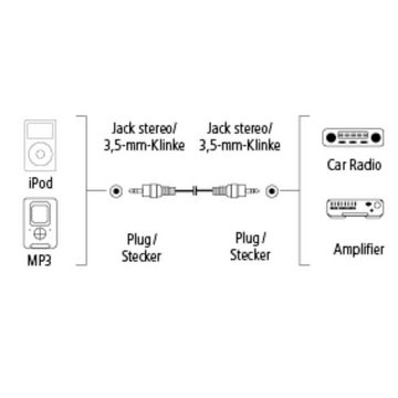 Hama Verbindungskabel "AluLine" Klinke 3,5 mm, Stecker-Stecker stereo, 2 m Spiral-Verbindungskabel, (200 cm), - Anschluss:3,5-mm-Klinkensteck. - Besonderheit:Textilkabel/Vergoldet