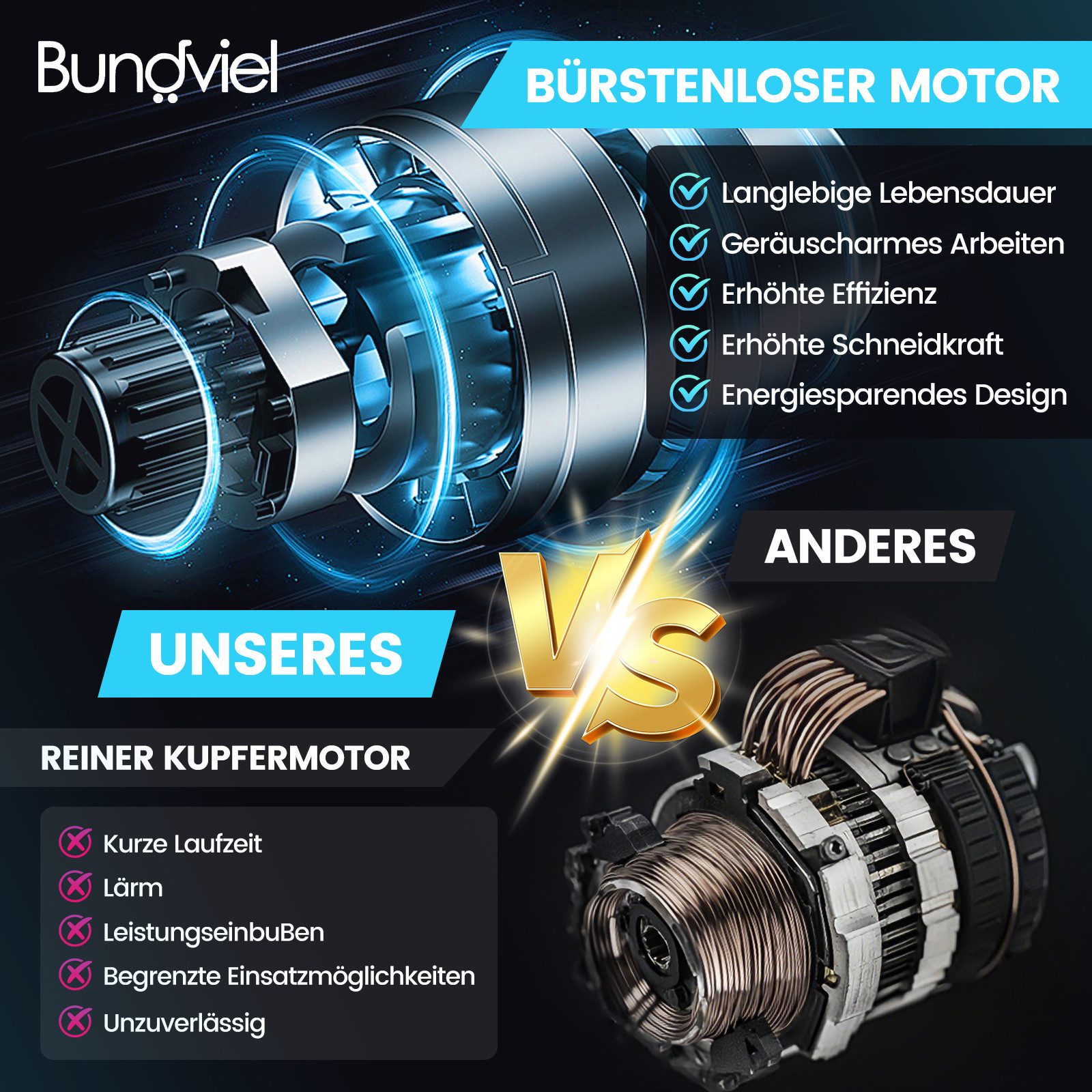 Bundviel Akku-Kettensäge Akku Kettensäge 6+8 Zoll Mini Kettensägen Bürstenl günstig online kaufen