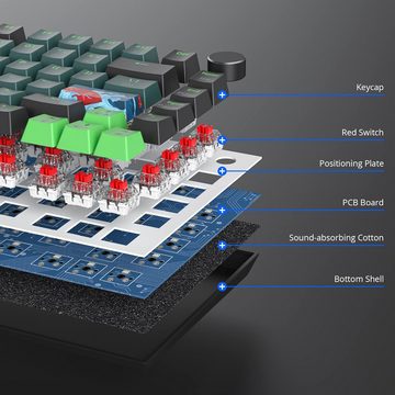 SOLIDEE RGB-Hintergrundbeleuchtung Gaming-Tastatur (mit Hot-Swap-Buchsen und linearen roten Schaltern, und N-Key Rollover)