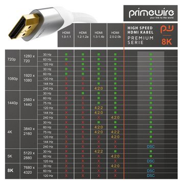 Primewire HDMI-Kabel, 2.1, HDMI Typ A (50 cm), 8K, Premium, Nylonummantelung, 7680 x 4320 @ 120 Hz mit DSC - 0,5m