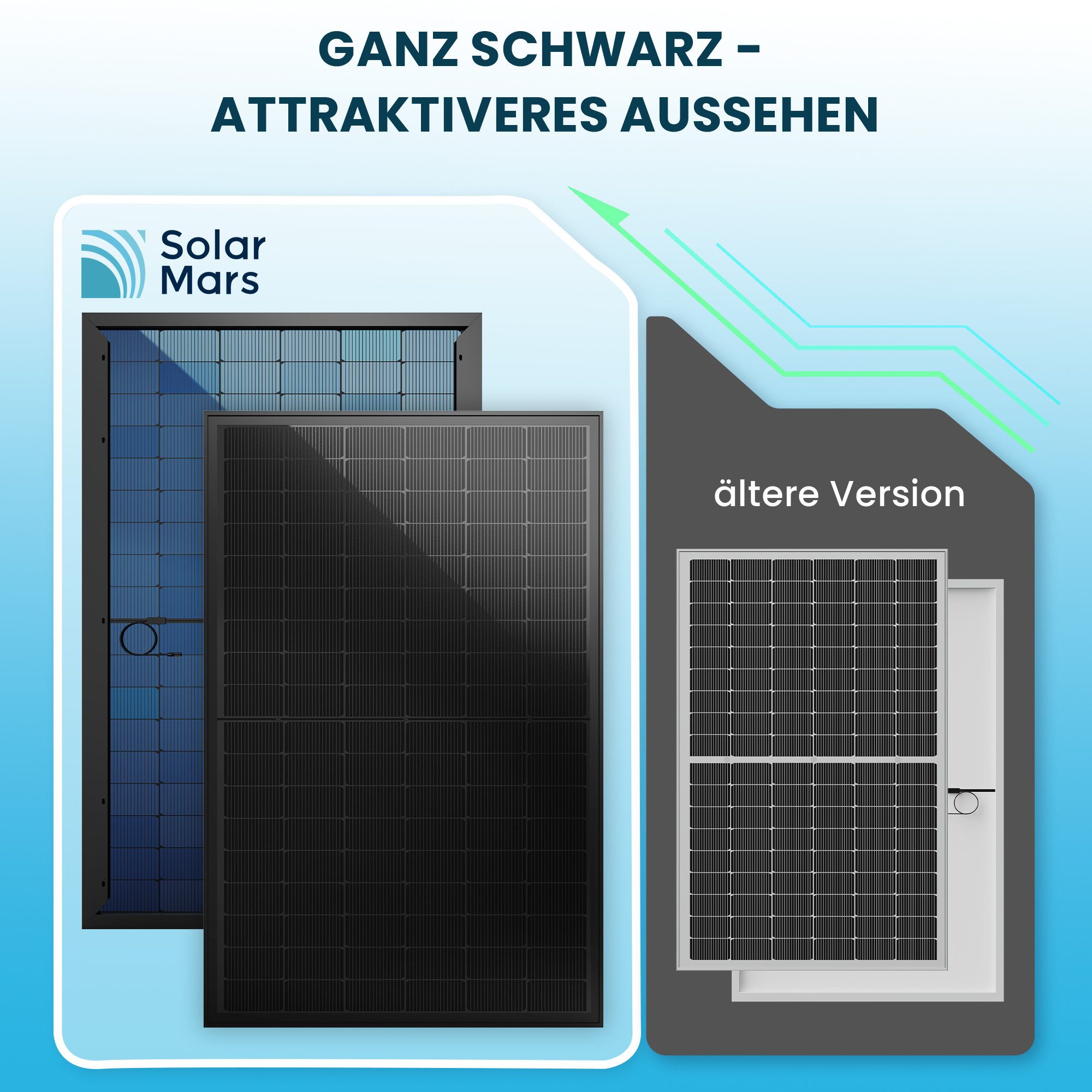 SolarMars Solarmodul 450/500/900/1000Bifazial Glas Solarpanel für Balkonkraftwerke, (PV Modul, 1-St)