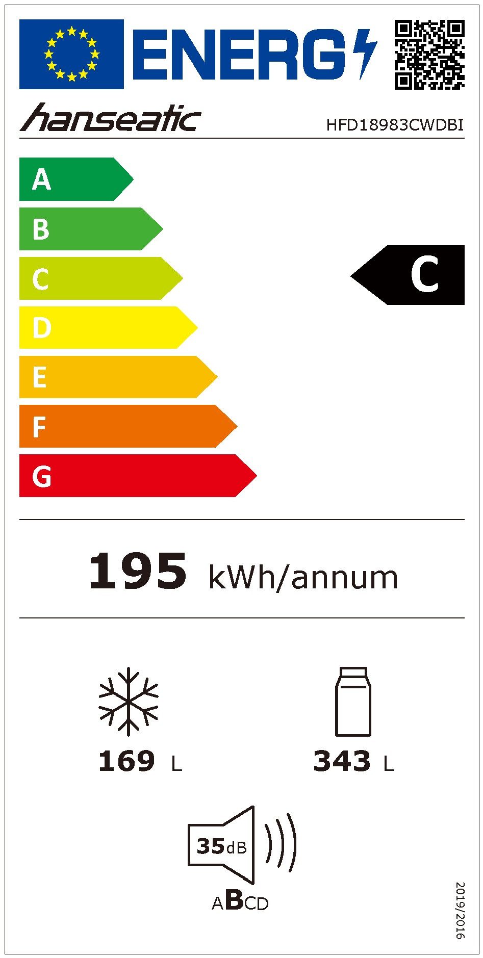 Energieeffizienzklasse: 