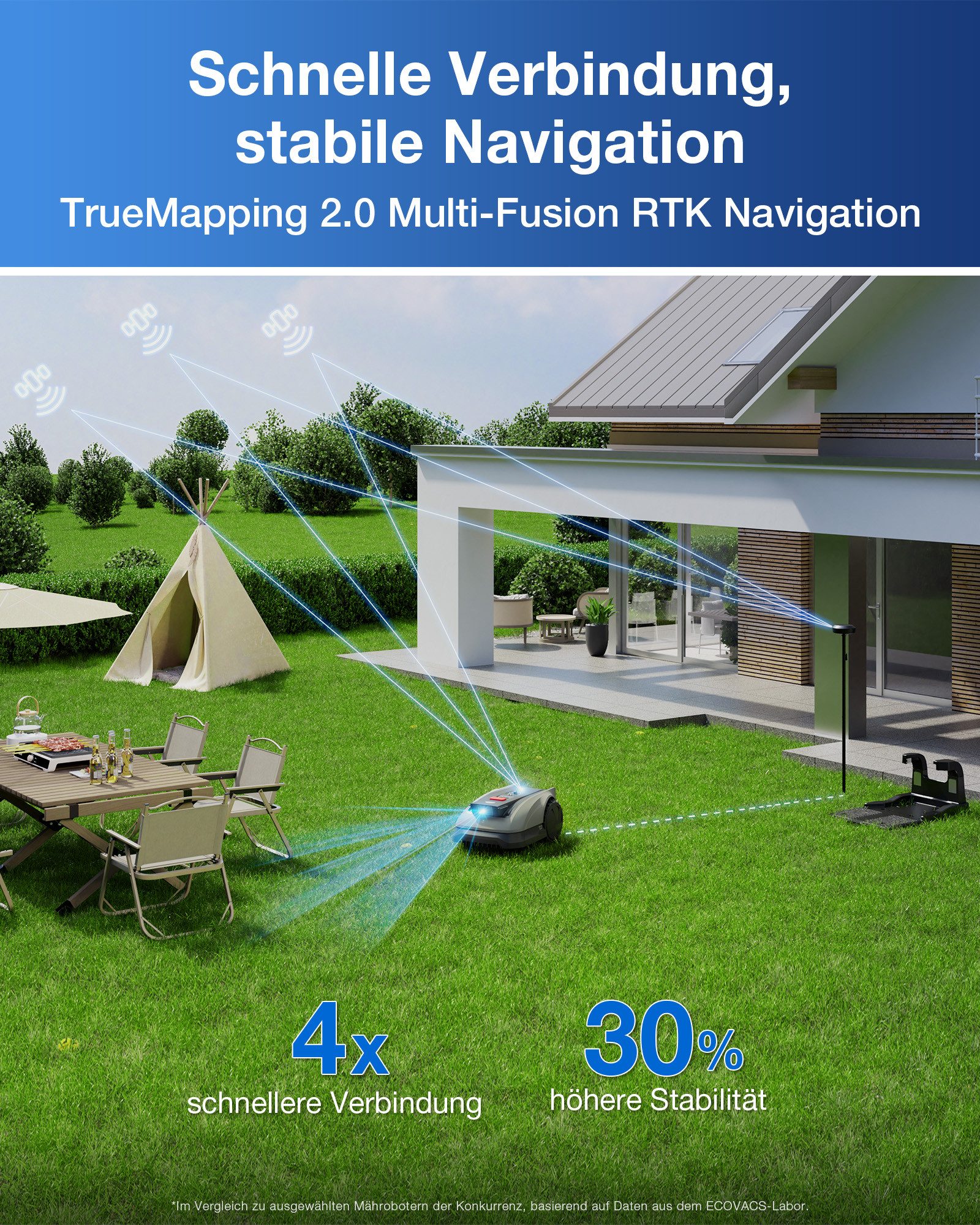 ECOVACS Rasenmähroboter GOAT O600 RTK, bis 600 m² Rasenfläche, (Mäheffizienz von 100 m²/h), mit präziser RTK-Navigation und KI-Kamera zur Hindernisvermeidung