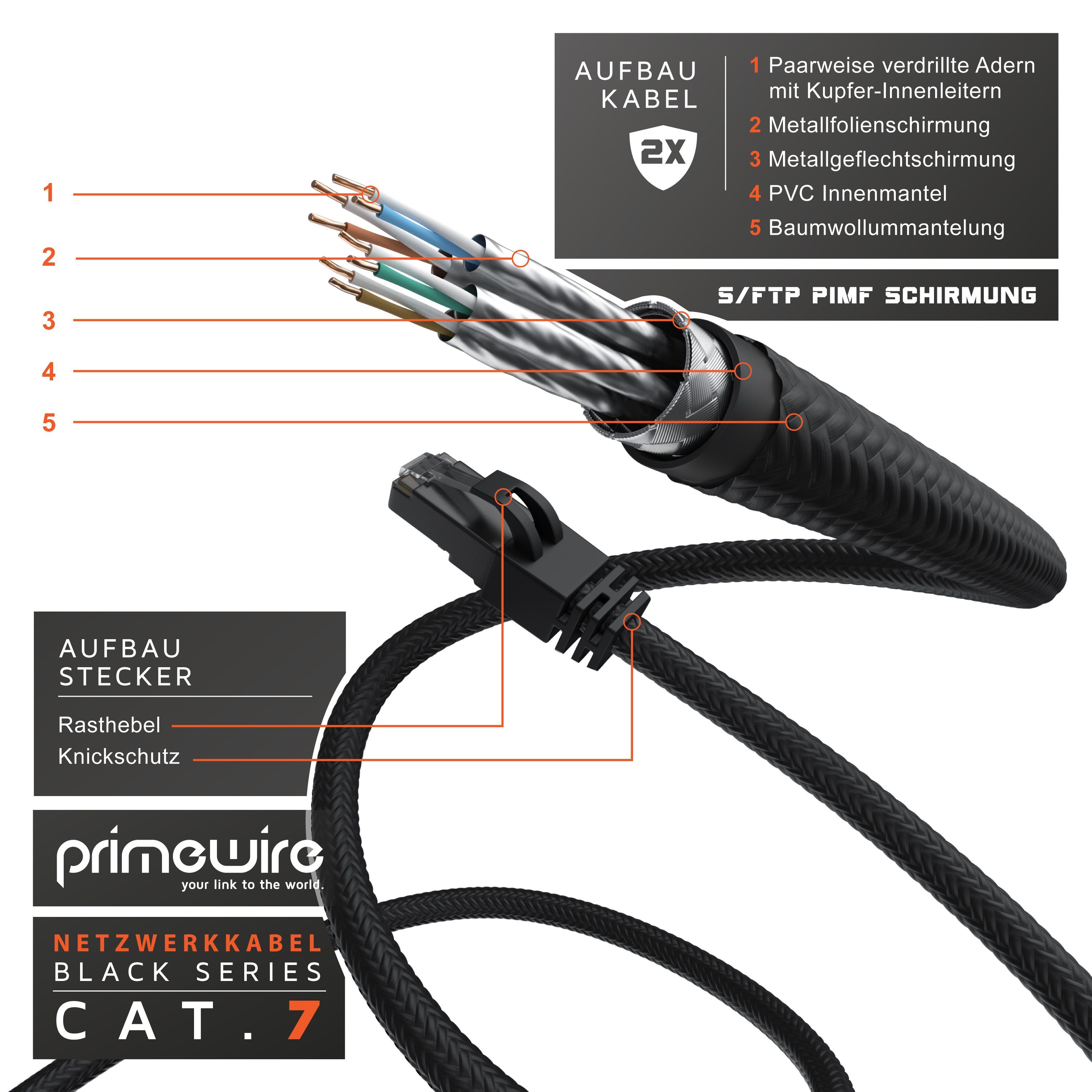 Primewire LAN-Kabel, CAT.7, RJ-45 (Ethernet) (25 cm), Patchkabel CAT 7, Baumwollummantelung, Gigabit Netzwerkkabel - 0,25m