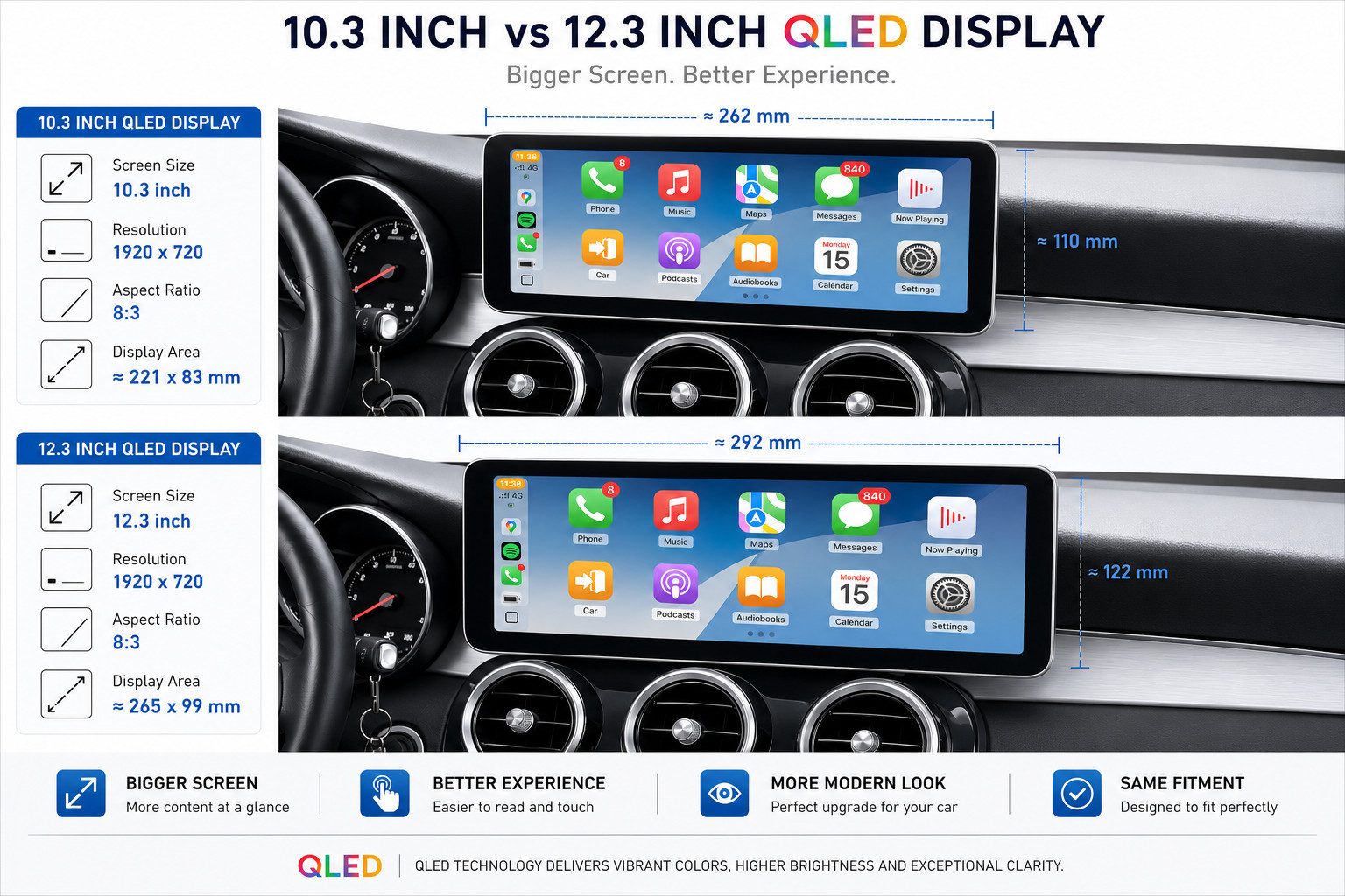 GABITECH Android 14 Autoradio CarPlay GPS für Mercedes C/GLC/V/X W205 NTG 5.0 Autoradio (Bluetooth, WLAN (Wi-Fi), Mobilfunknetz (3G/4G/optional 5G), Drahtlose Verbindung mit Handy, USB-Verbindung, Drahtlos Carplay und Android Auto. Octa-Core. Qualcomm)