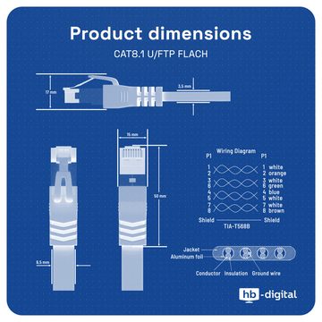 HB-DIGITAL Patchkabel CAT 8.1 U/FTP (LSZH) SCHWARZ 0,25m Netzwerkkabel, A - RJ45 Stecker, B - RJ45 Stecker (8P8C), (25 cm), Flachkabel ideal für schwer zugängliche Stellen