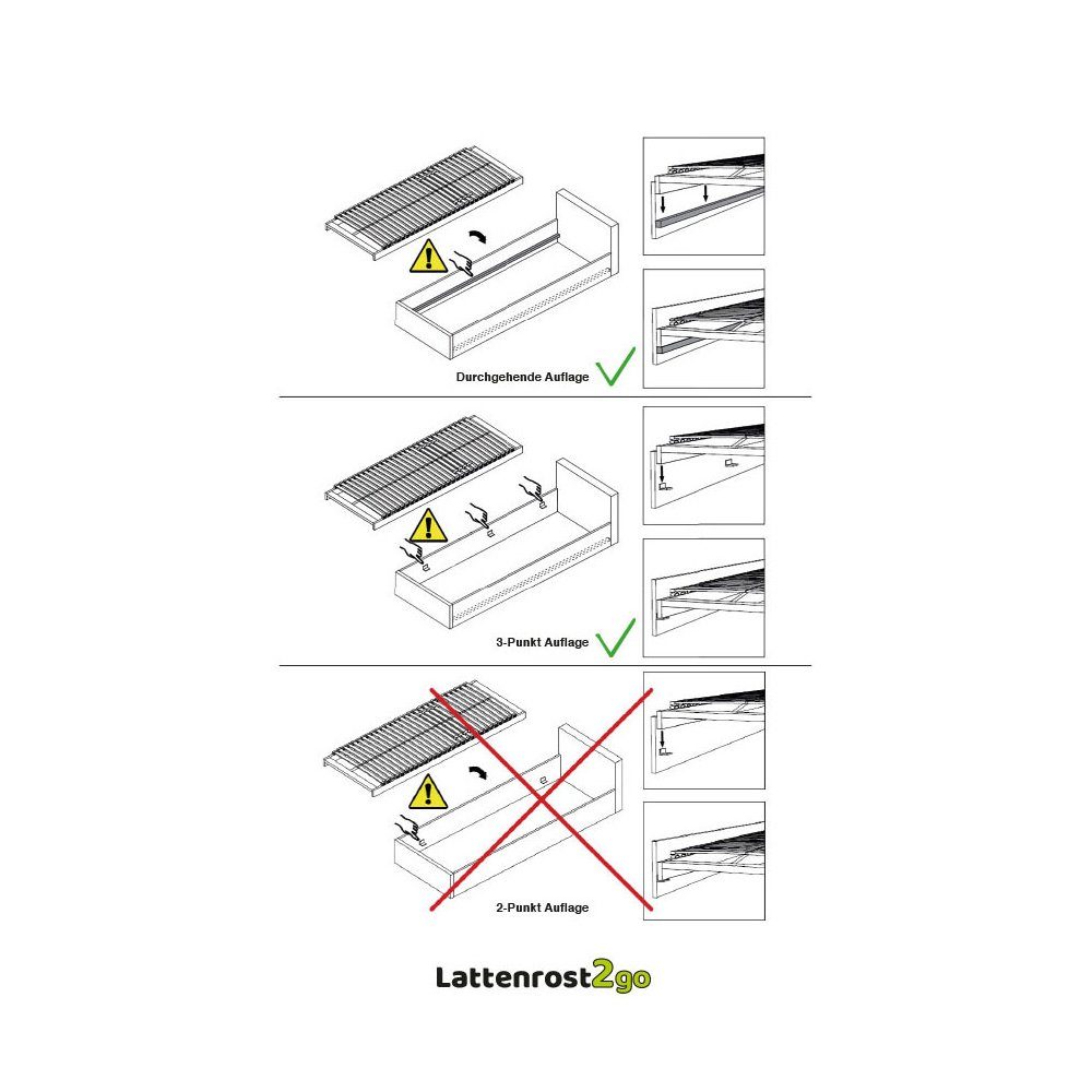 Lattenrost mit Motor Lattenrost 90x200 cm elektrisch verstellbares Kopf- und Fussteil, Lattenrost2go, Kopfteil motorisch verstellbar, Fußteil motorisch verstell – Bild 5 von 5