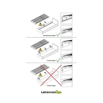 Lattenrost »Lattenrost 90x200 cm - Härtegrad verstellbar - FERTIG MONTIERT - 2x«, Lattenrost2go, Kopfteil nicht verstellbar, Fußteil nicht verstellbar