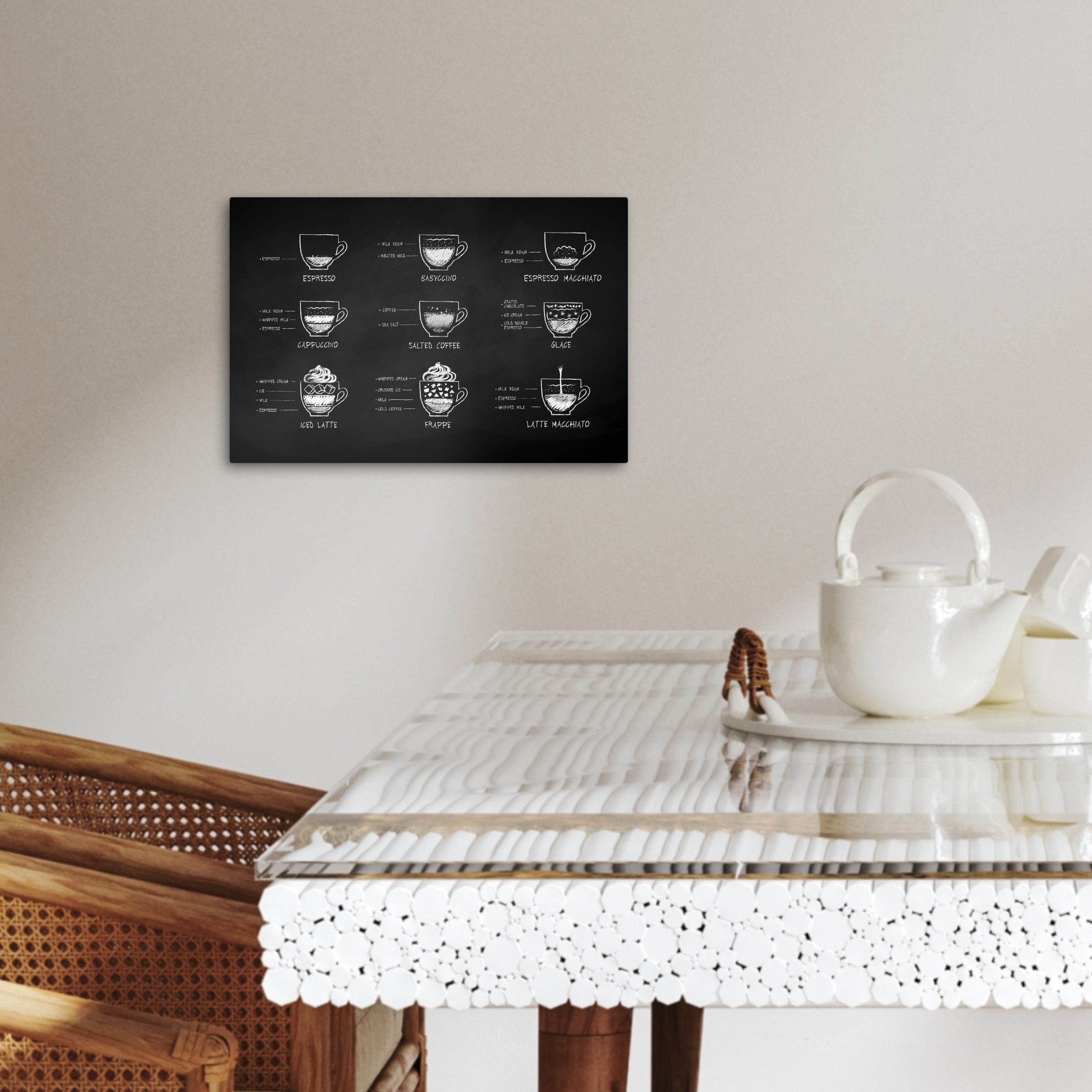 OneMillionCanvasses® Leinwandbild Kaffeesorten - Texttafel - Schwarz - Weiß - Cappuccino - Espresso - La, Fotodruck (1 St), Wandbilder für Esszimmer, Wanddeko B – Bild 3 von 3