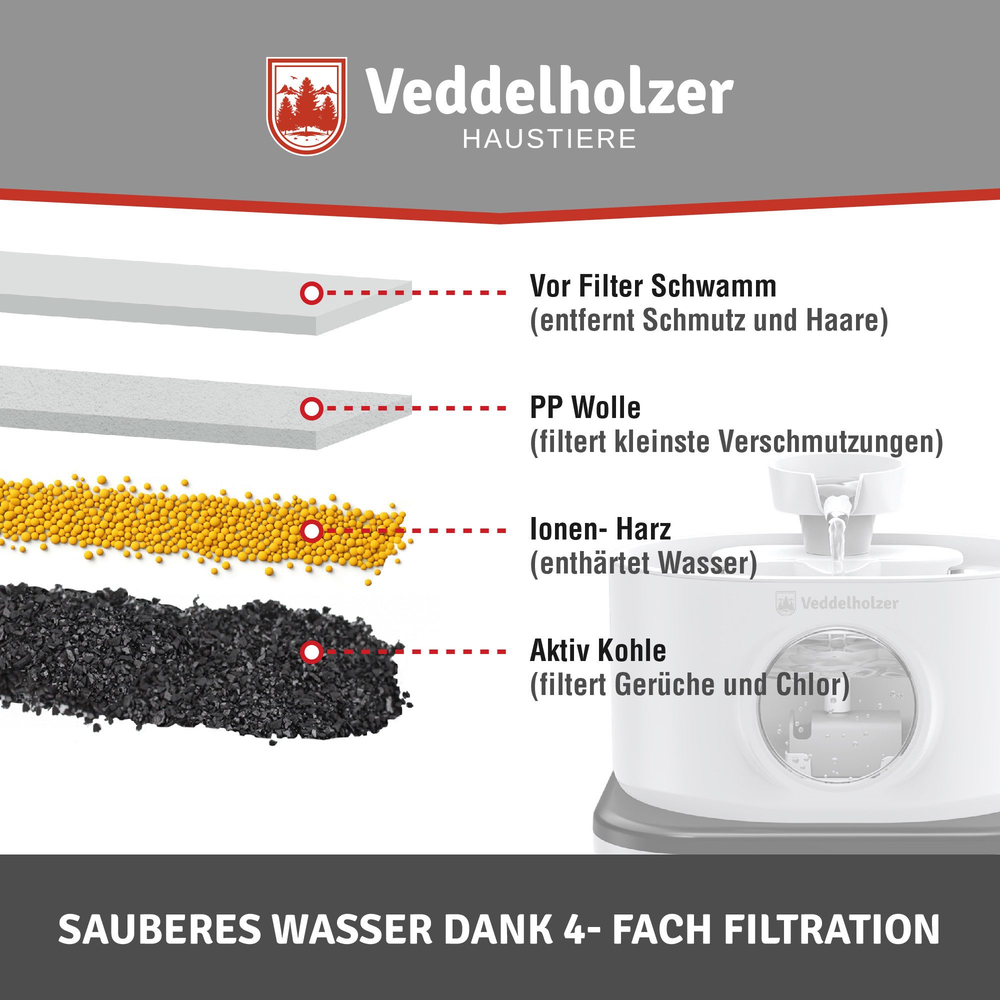 Veddelholzer Trinkbrunnen Premium Katzenbrunnen 2,8 Liter Kabellos mit Bewegungsmelder 2.8 l, 4 Fach Filter extrem leise 5200 mAh Akku
