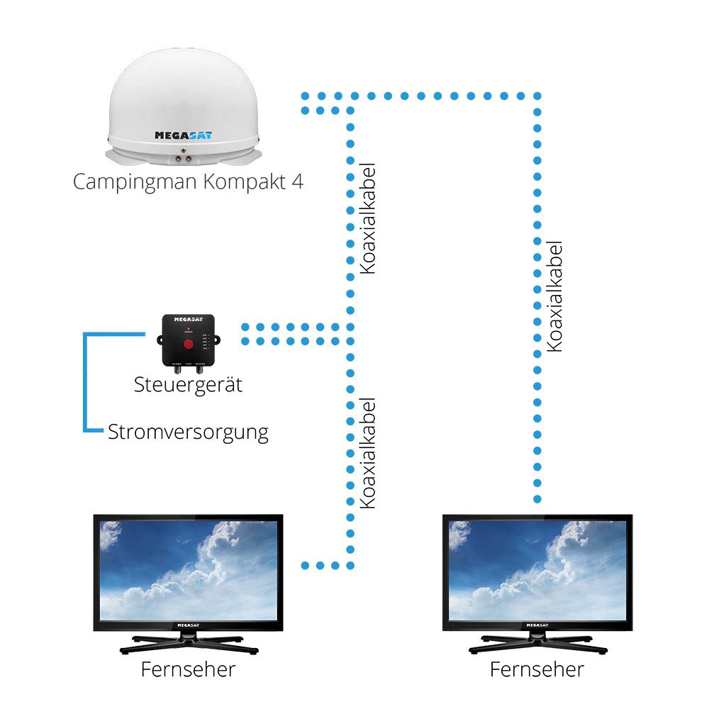 Megasat Megasat Campingman kompakt 4 Twin Skew vollautomatische Sat Antenne SAT-Antenne