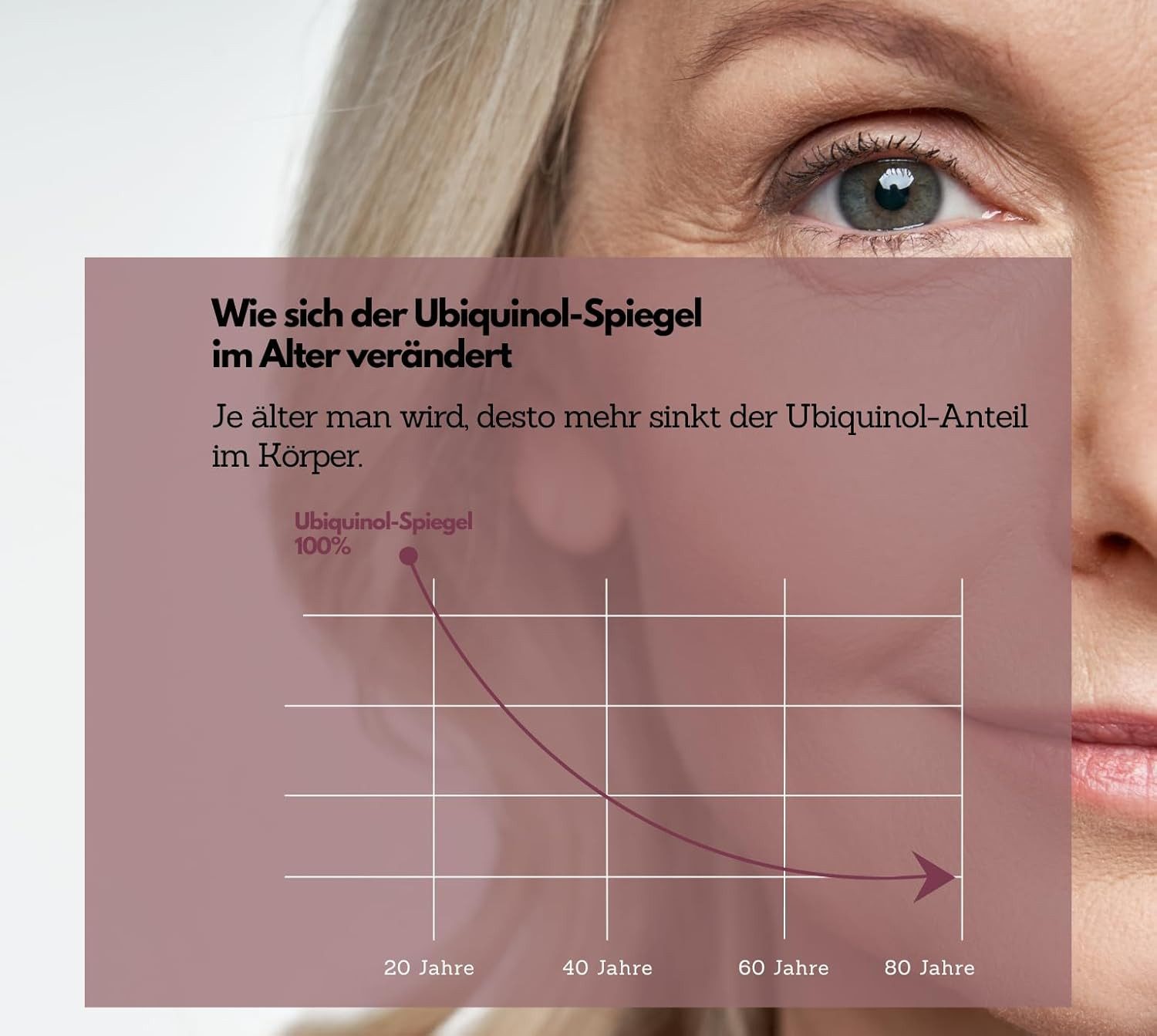 Q10 Coenzym Kapseln, hochdosiert mit 200mg / Tag, rein & ohne Zusätze Kapseln, 33 g