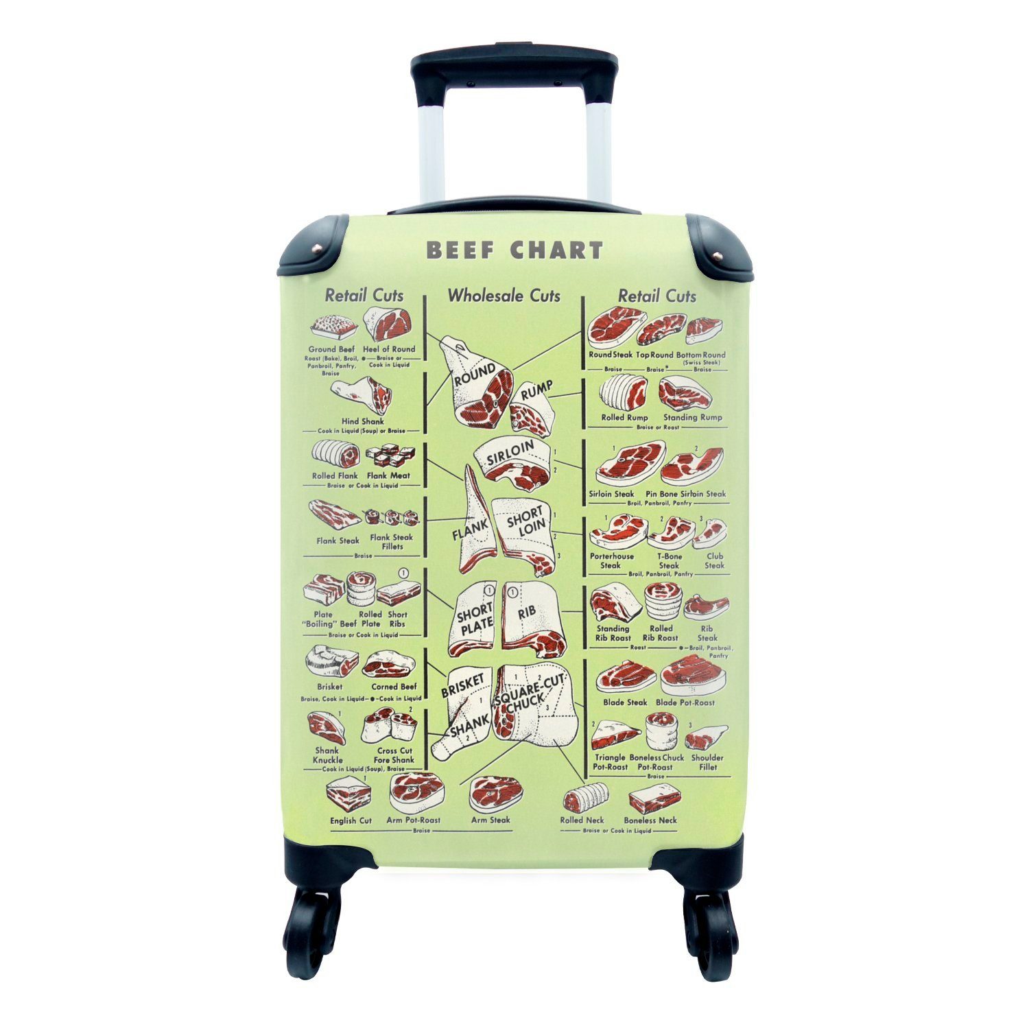 MuchoWow Handgepäckkoffer Karte mit verschiedenen Arten von Rindfleisch, 4 Rollen, Reisetasche mit rollen, Handgepäck für Ferien, Trolley, Reisekoffer