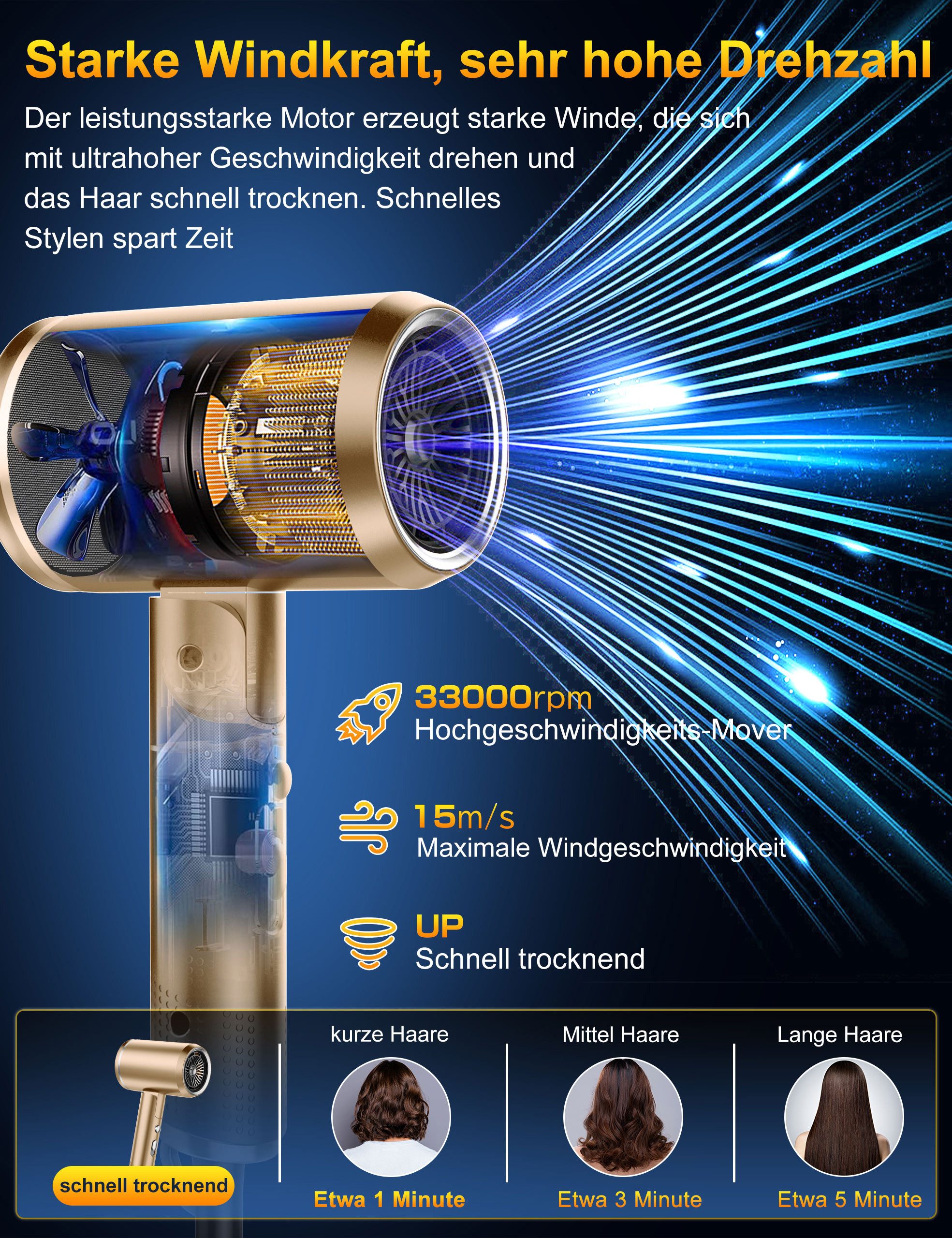 ibettertec Haartrockner Haartrockner Föhn Ionen,klappbar,mit 3 Stylingdüse, 2400 W, Schnelltrocknen Hair Dryer Mit 6 Temperatureinstellungen, Reiseföhn Hairdryer Frisuren Zubehör Reisehaartrockner