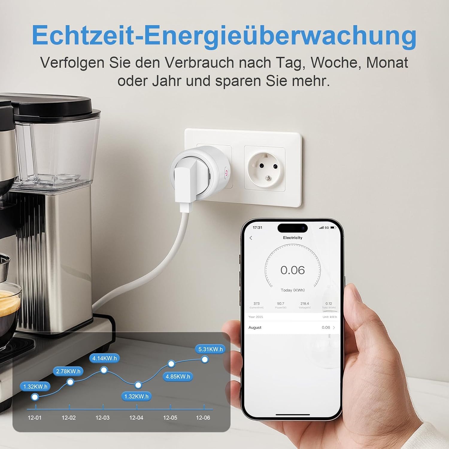 AIMAX WLAN-Steckdose WLAN Steckdose mit Strommessung Smart Plug Alexa 16A