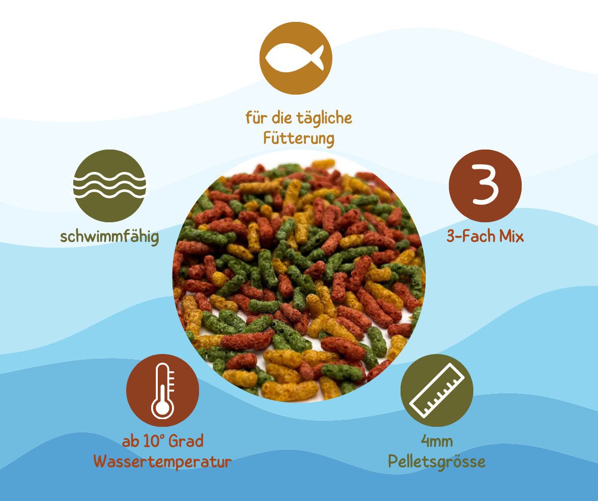 Warnick´s Tierfutterservice Premium Teichsticks 4mm - bunt für Koi´s & andere Zierfische, Alleinfuttermittel für: Koi, Goldfische, andere Teichfische, andere Gartenteichbewohner