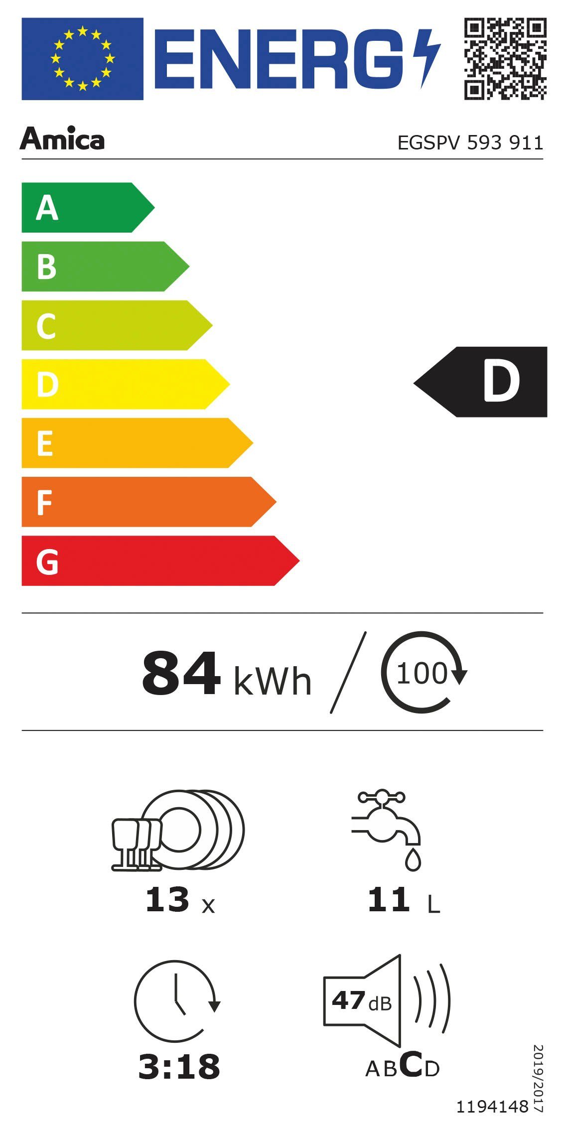 Energieeffizienzklasse: 