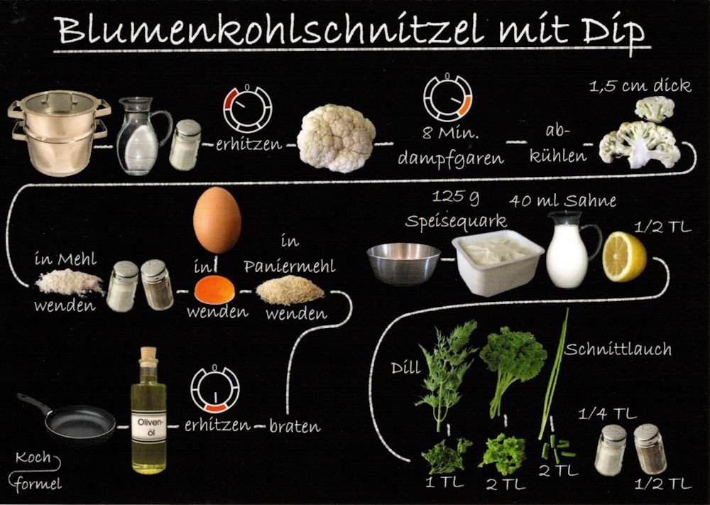 Postkarte Rezept- "Vegetarische Gerichte: Blumenkohlschnitzel mit Dip"