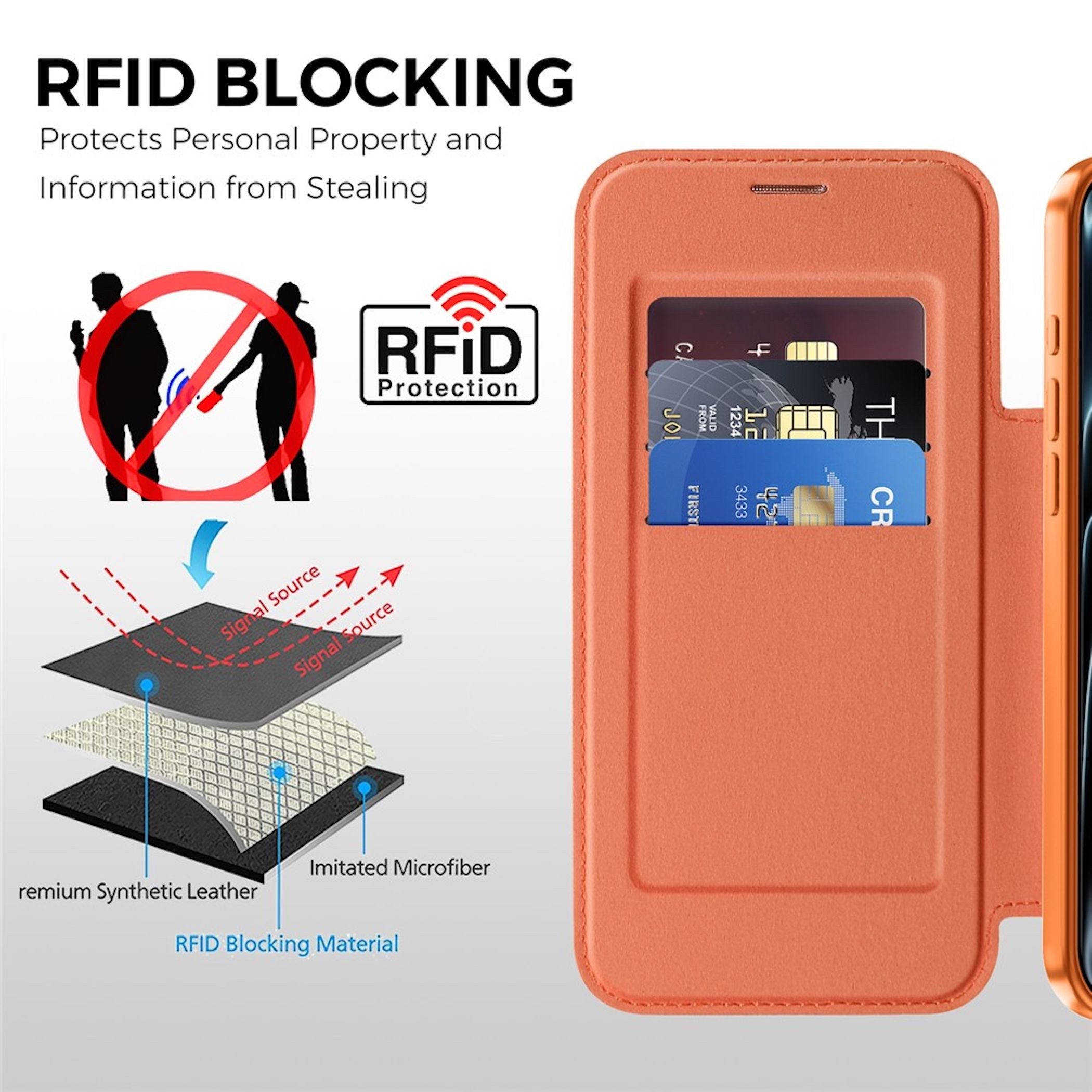 Wigento Handyhülle MagSafe für Apple iPhone 17 Pro Max Kunstleder RFID Design Orange 6,9 Zoll, MagSafe, RFID Schutz, Standfunktion – Bild 4 von 5