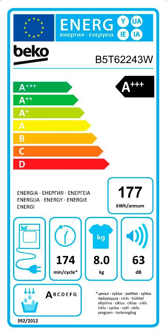 Energieeffizienzklasse: 