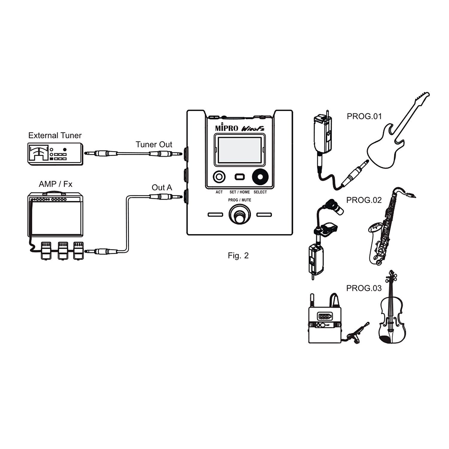 Mipro Audio Mikrofon Mipro MR-58 Empfänger-Pedal mit MT-58 Stecksender