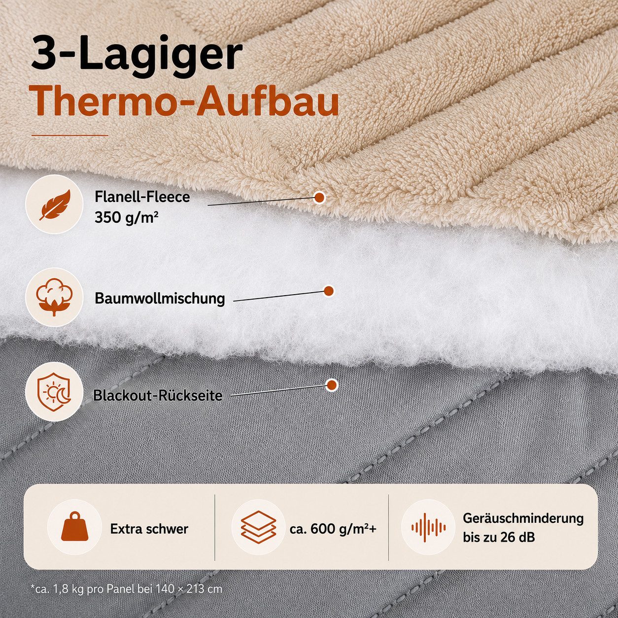 LMaxhome Verdunkelungsvorhang Verdunkelungsvorhang Thermovorhang, 3-lagig, 600 g/m²,100 % blickdicht (2 St), Schallreduzierend & wärmeisolierend für Wohn-, Schl – Bild 2 von 5