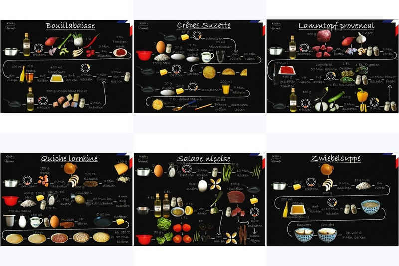 Postkarte Rezeptkarten-Set "Französische Küche auf 6 Rezept-n"