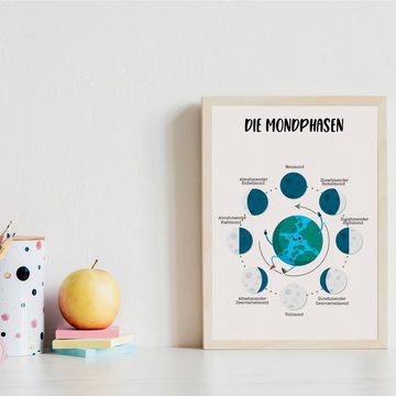 Tigerlino Poster 3er Set Lernposter Kontinente Sonnensystem Mondphase Kinderposter