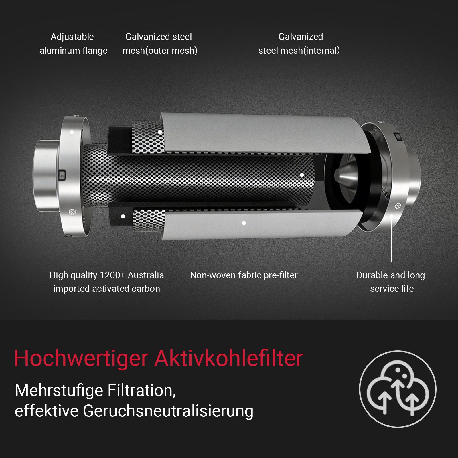 CannoBox Geruchsfilter Aktivkohlefilter 100 mm-für Growbox Zelt Schrank Abluft Anbau, 210 CFM,10 cm Durchmesser,Aktivkohlefilter für Growzelt Komplett Set